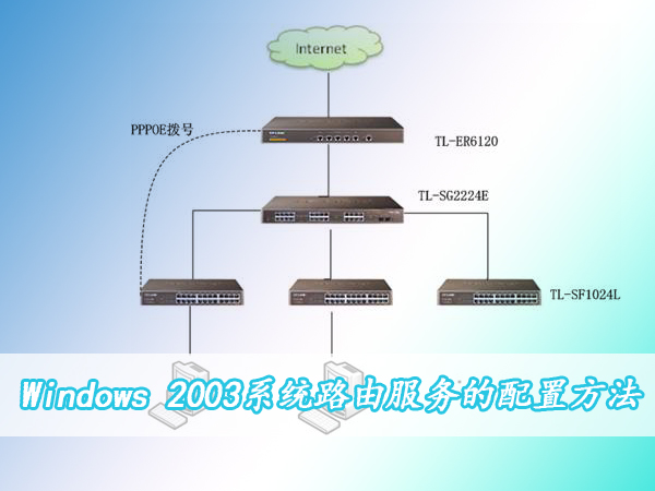 Windows 2003ϵͳ·ɷð취