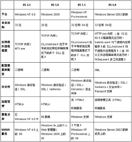 Windows 2003ASP.Net