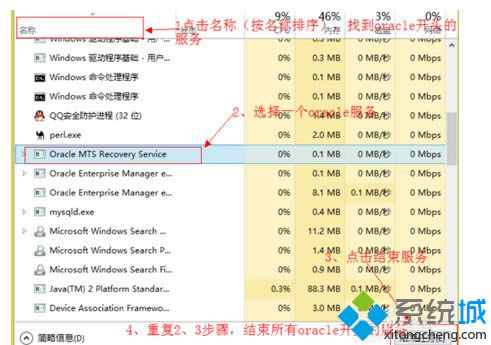 win8ϵͳɾoracleİ취ͼģ