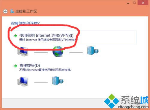 ʹInternetvpn